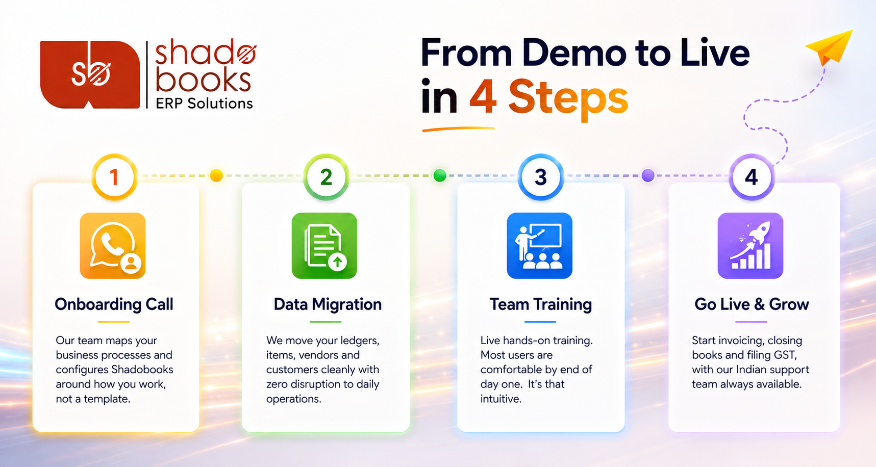 Shadobooks ERP Onboarding - From Demo to Live in 4 Steps