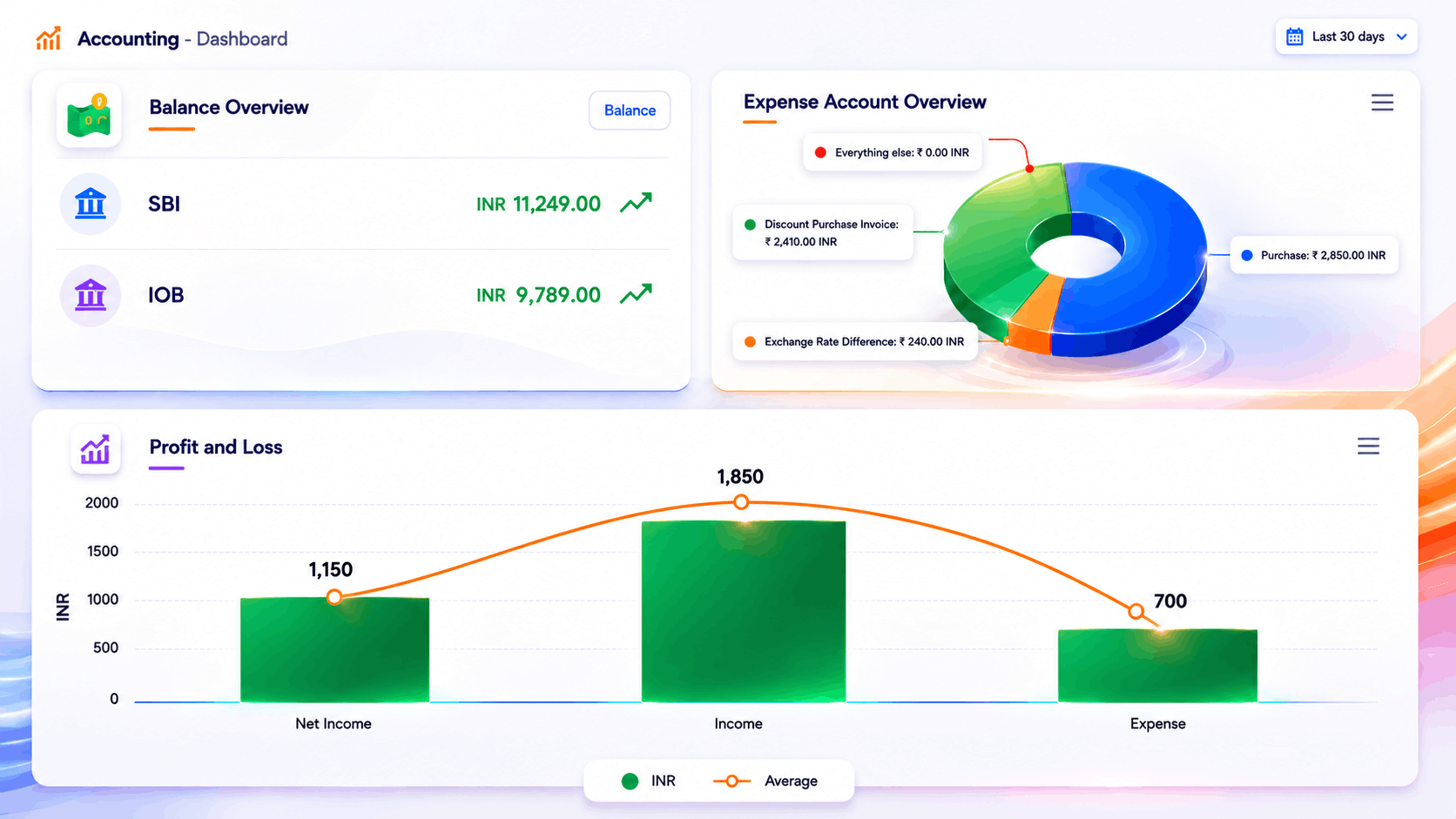 Shadobooks Accounting Dashboard - Balance Overview and P&L